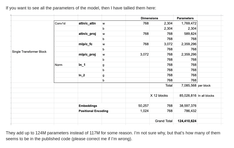 spreadsheet