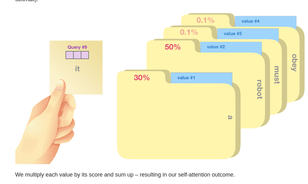 query, key, value