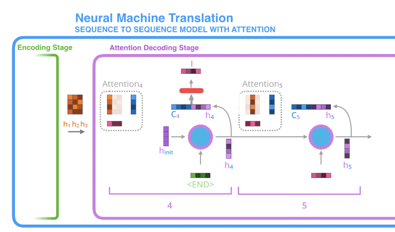 seq2seq diagram