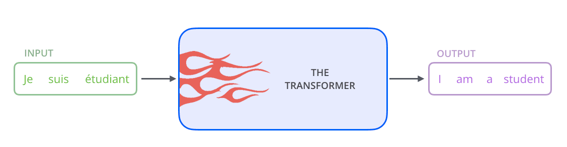 transformer